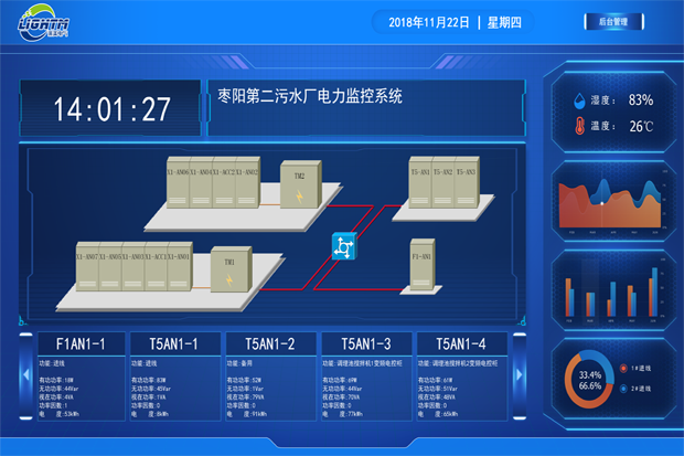 LMPQM智慧能源管理系统